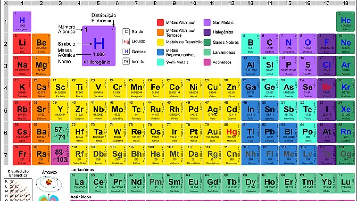 Tabela Periodica De Xenonio