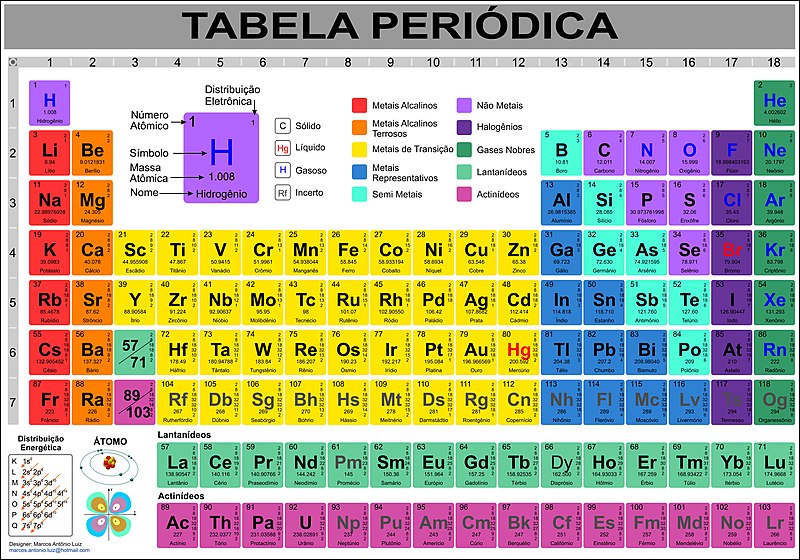 Imagem da tabela periódica com todos os elementos e sua simbologia